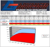 L T 1 190 cc Flow Sheet